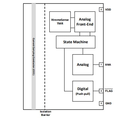 Block Diagram - Allegro MicroSystems CT110 XtremeSense® Sensors